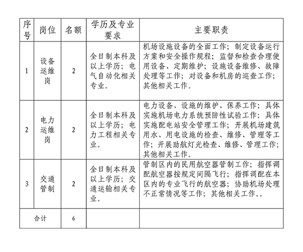 綿陽機(jī)場“獵才計劃”招聘公告_01.jpg