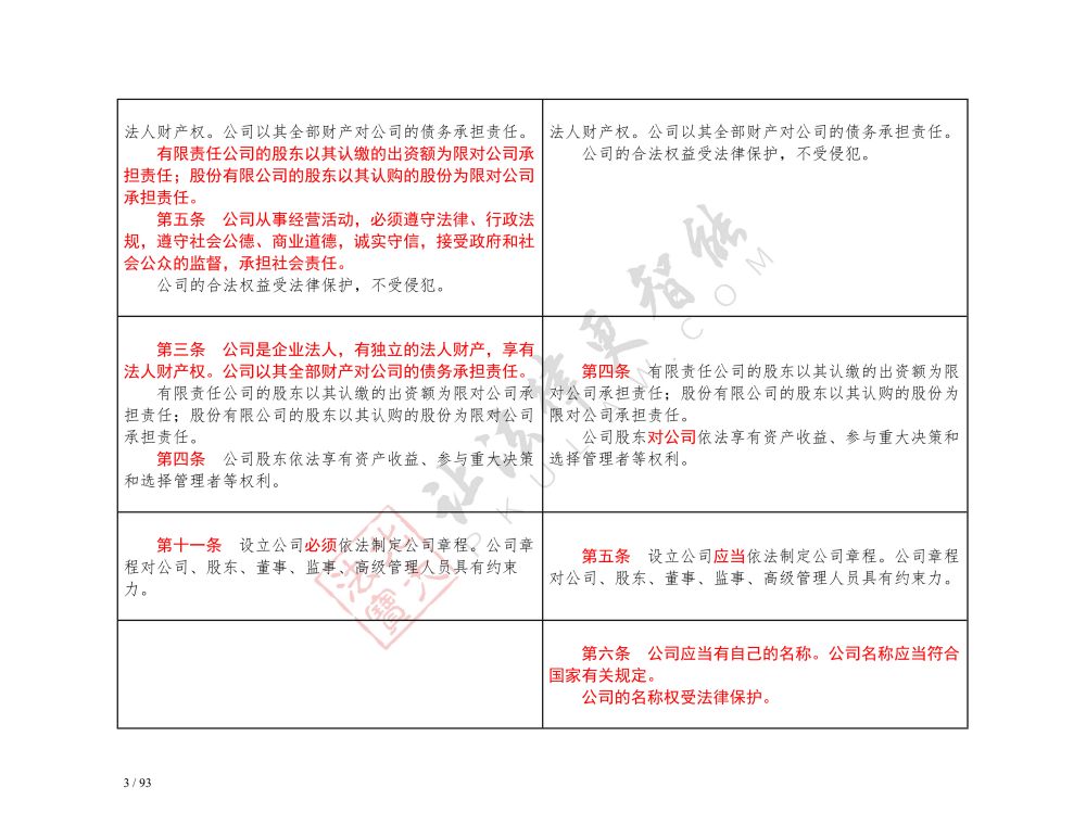 中華人民共和國(guó)公司法（2018-2023對(duì)照表）_3.jpg