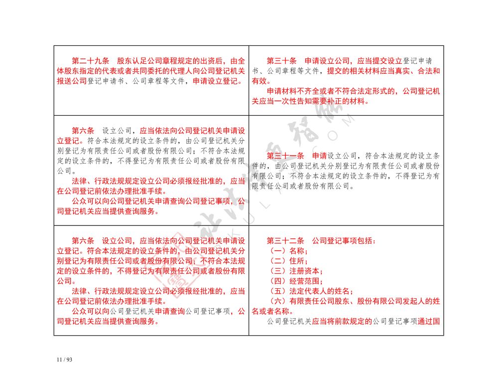 中華人民共和國(guó)公司法（2018-2023對(duì)照表）_11.jpg