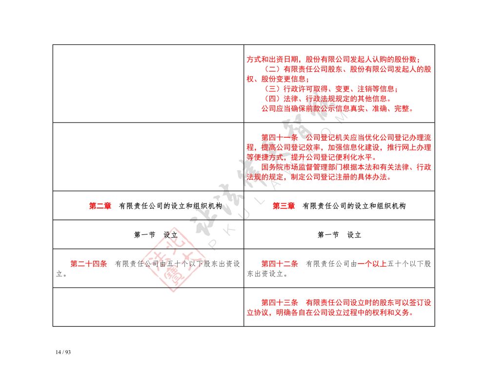 中華人民共和國(guó)公司法（2018-2023對(duì)照表）_14.jpg