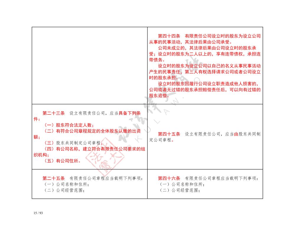 中華人民共和國(guó)公司法（2018-2023對(duì)照表）_15.jpg