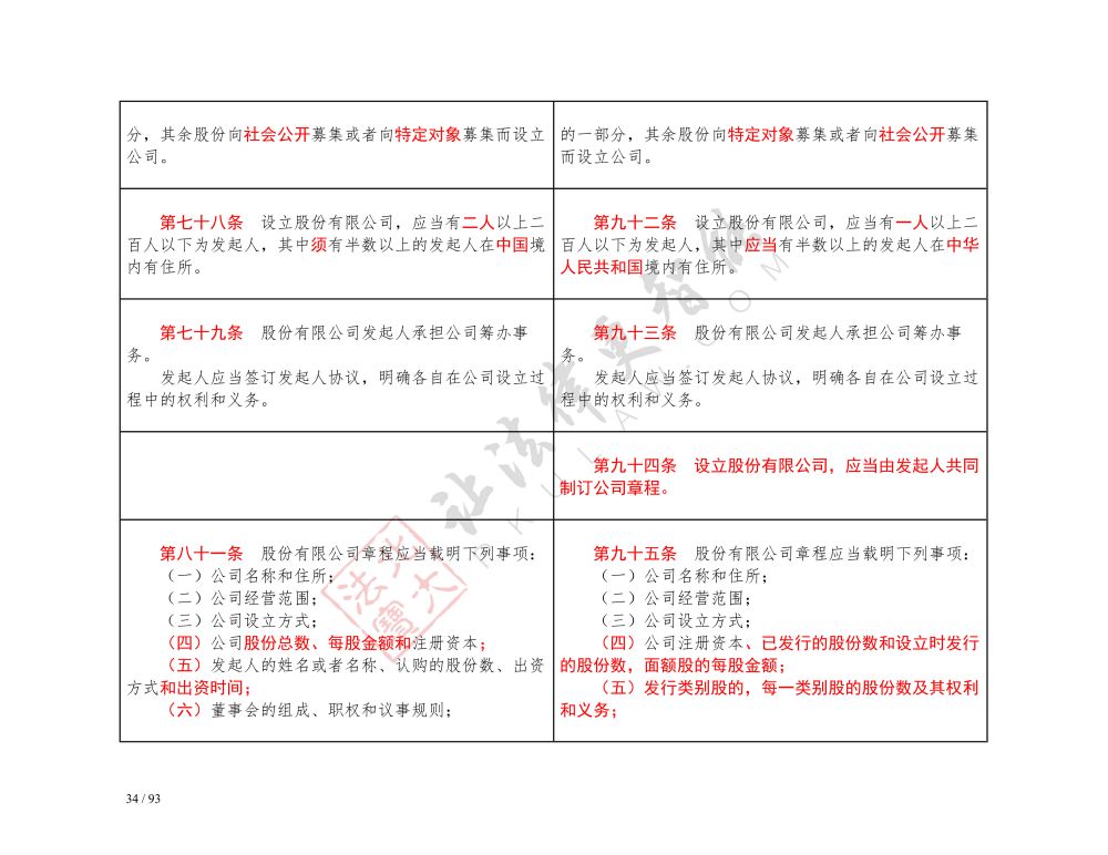 中華人民共和國(guó)公司法（2018-2023對(duì)照表）_34.jpg