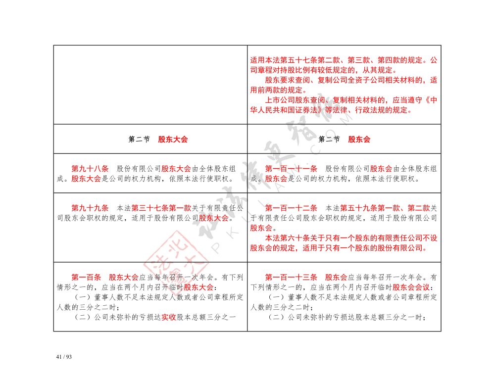 中華人民共和國(guó)公司法（2018-2023對(duì)照表）_41.jpg