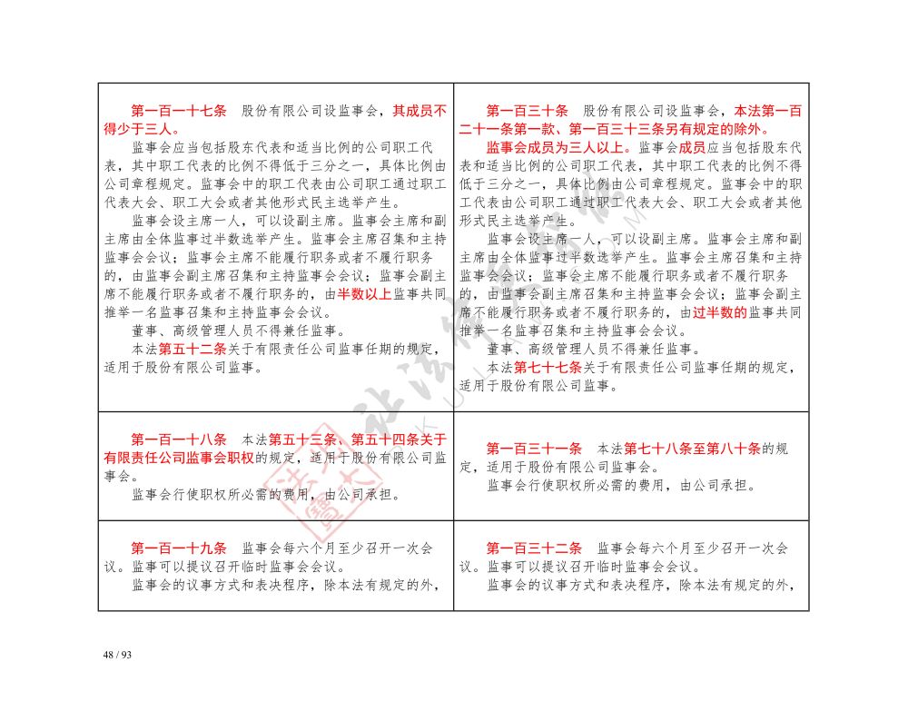 中華人民共和國(guó)公司法（2018-2023對(duì)照表）_48.jpg