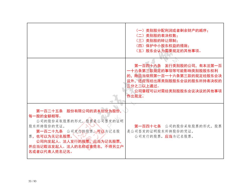 中華人民共和國(guó)公司法（2018-2023對(duì)照表）_53.jpg