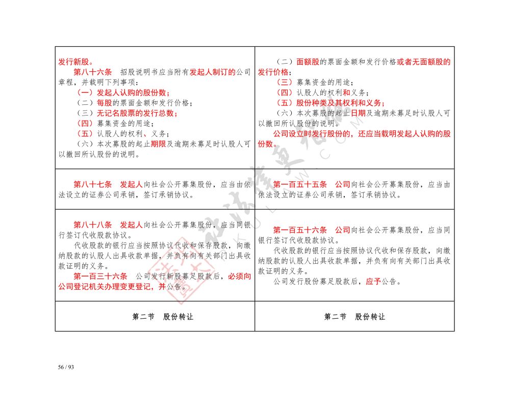 中華人民共和國(guó)公司法（2018-2023對(duì)照表）_56.jpg