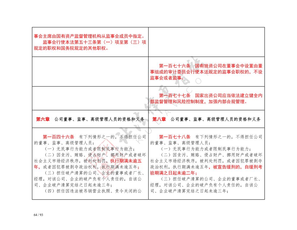 中華人民共和國(guó)公司法（2018-2023對(duì)照表）_64.jpg