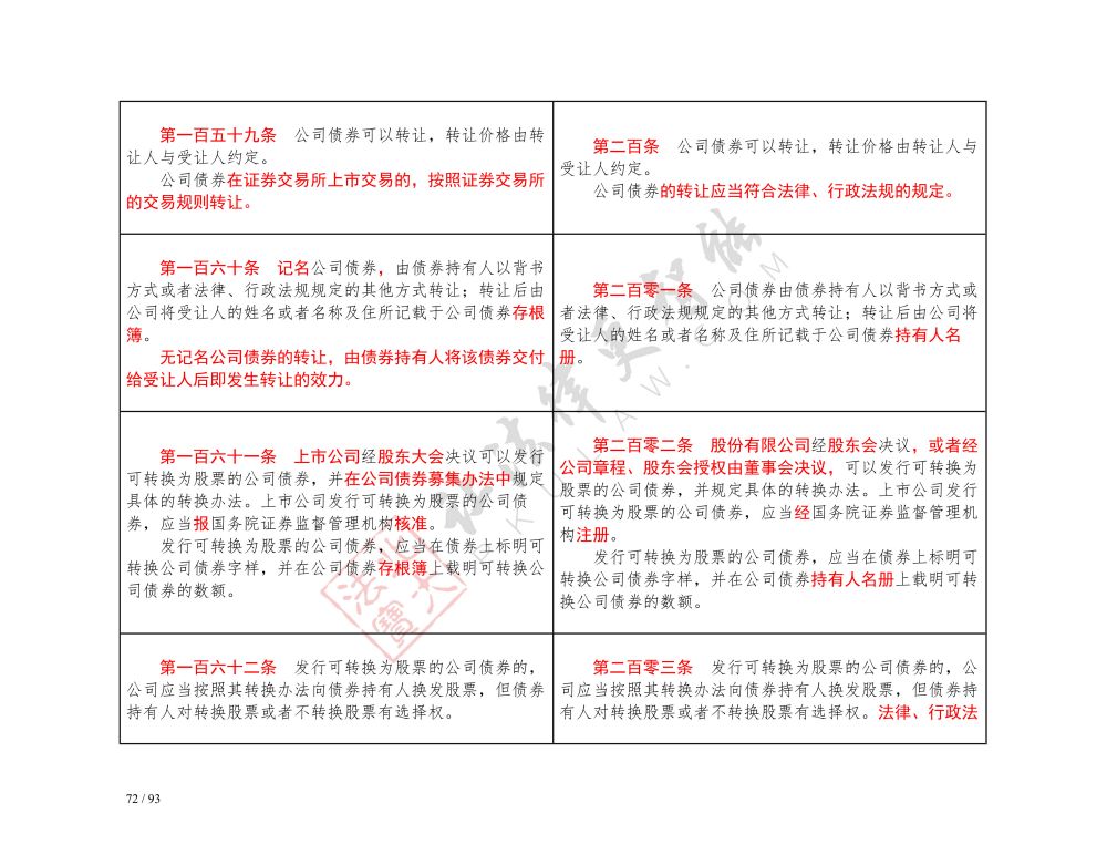 中華人民共和國(guó)公司法（2018-2023對(duì)照表）_72.jpg