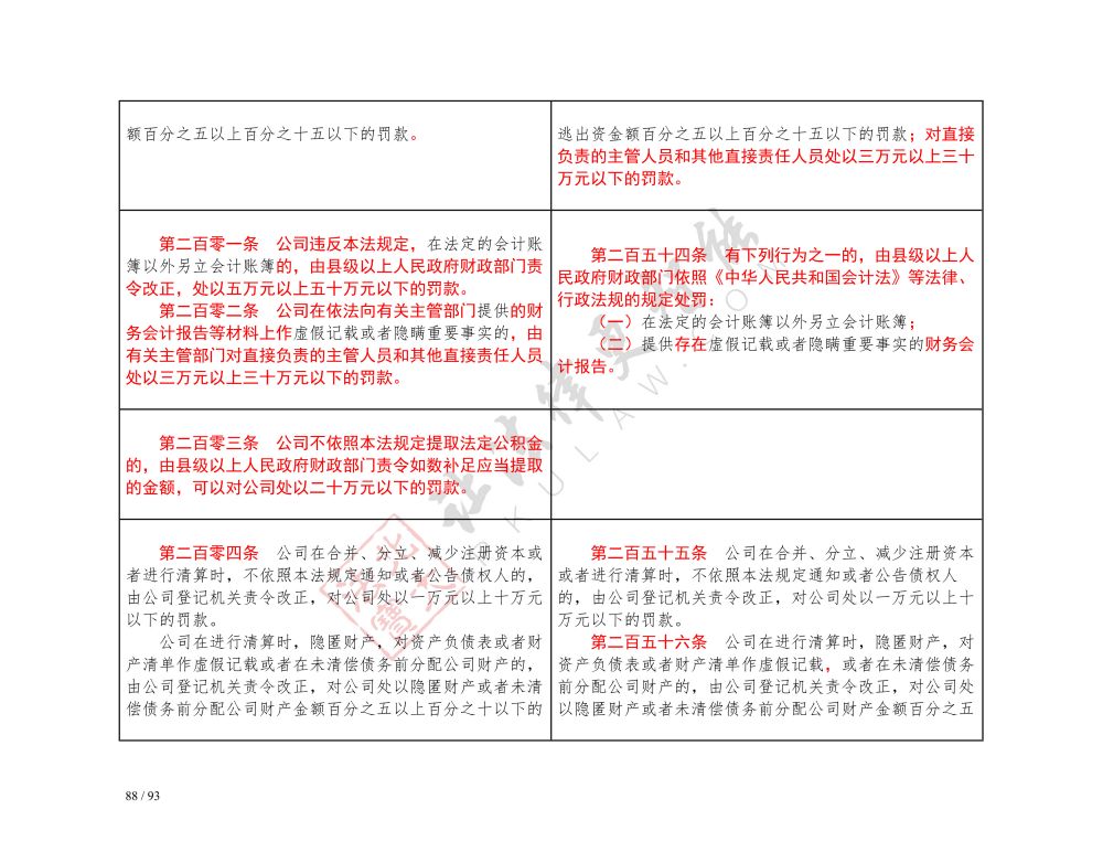 中華人民共和國(guó)公司法（2018-2023對(duì)照表）_88.jpg